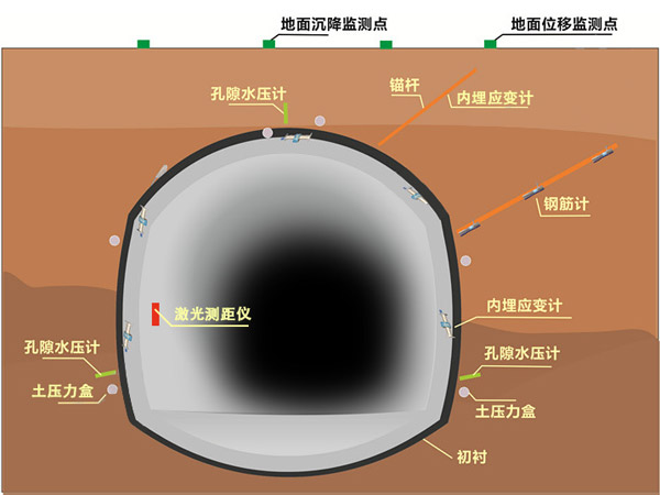 橋梁監(jiān)測,邊坡監(jiān)測,靜力水準儀,固定式測斜儀,全向位移計,傾角儀,房屋監(jiān)測