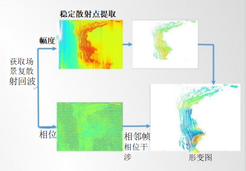 橋梁監(jiān)測,邊坡監(jiān)測,靜力水準(zhǔn)儀,固定式測斜儀,全向位移計,傾角儀,房屋監(jiān)測